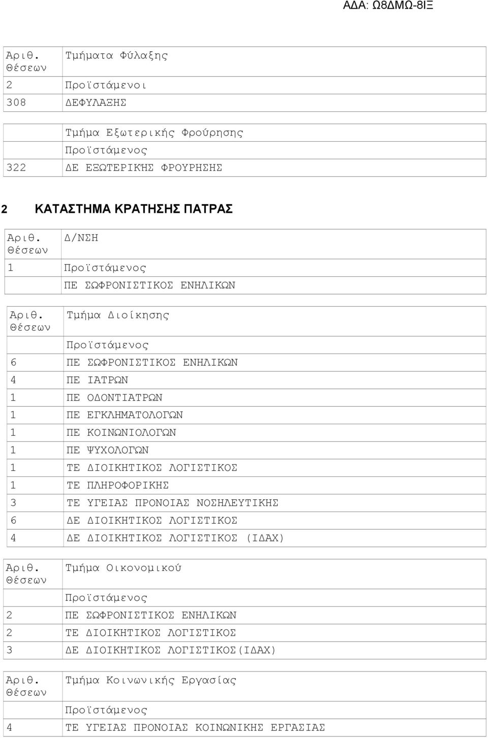 ΤΕ ΥΓΕΙΑΣ ΠΡΟΝΟΙΑΣ ΝΟΣΗΛΕΥΤΙΚΗΣ 6 ΔΕ ΔΙΟΙΚΗΤΙΚΟΣ ΛΟΓΙΣΤΙΚΟΣ 4 ΔΕ ΔΙΟΙΚΗΤΙΚΟΣ ΛΟΓΙΣΤΙΚΟΣ (ΙΔΑΧ) Τμήμα Οικονομικού 2 2