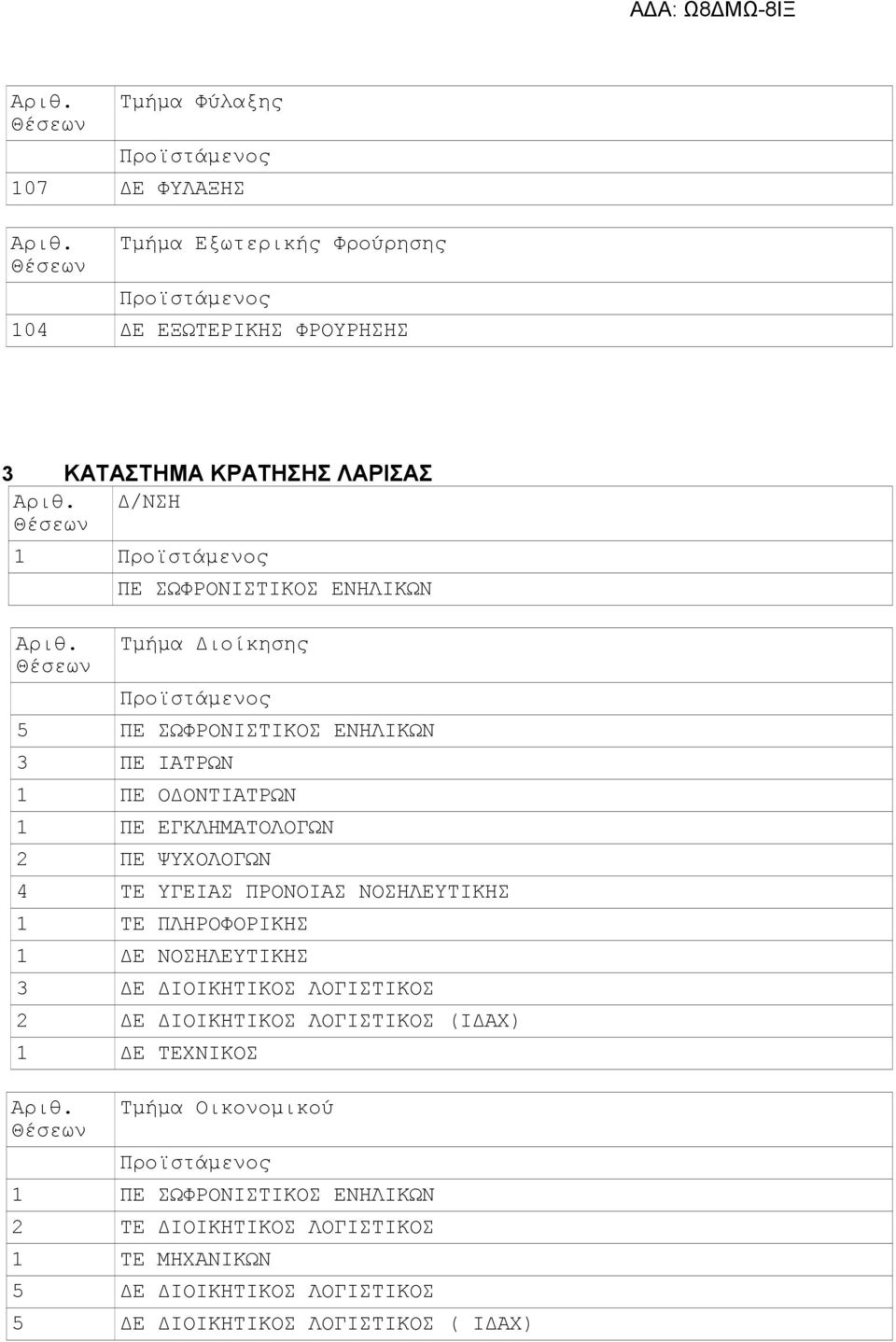 ΝΟΣΗΛΕΥΤΙΚΗΣ 3 ΔΕ ΔΙΟΙΚΗΤΙΚΟΣ ΛΟΓΙΣΤΙΚΟΣ 2 ΔΕ ΔΙΟΙΚΗΤΙΚΟΣ ΛΟΓΙΣΤΙΚΟΣ (ΙΔΑΧ) 1 ΔΕ ΤΕΧΝΙΚΟΣ Τμήμα Οικονομικού