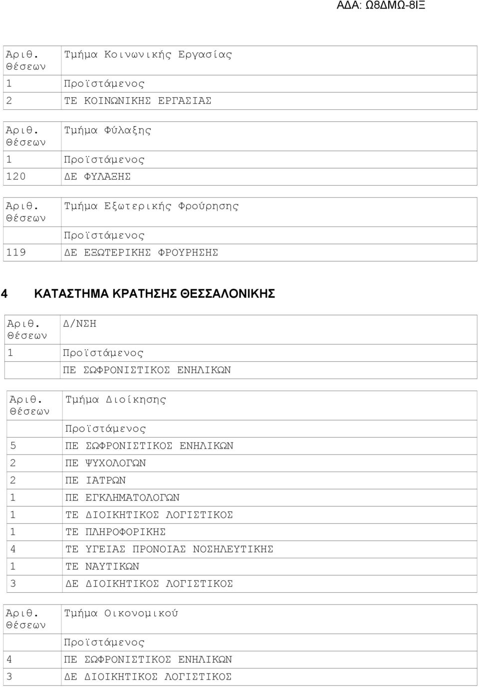 ΨΥΧΟΛΟΓΩΝ 2 ΠΕ ΙΑΤΡΩΝ 1 ΠΕ ΕΓΚΛΗΜΑΤΟΛΟΓΩΝ 1 ΤΕ ΠΛΗΡΟΦΟΡΙΚΗΣ 4 ΤΕ ΥΓΕΙΑΣ ΠΡΟΝΟΙΑΣ