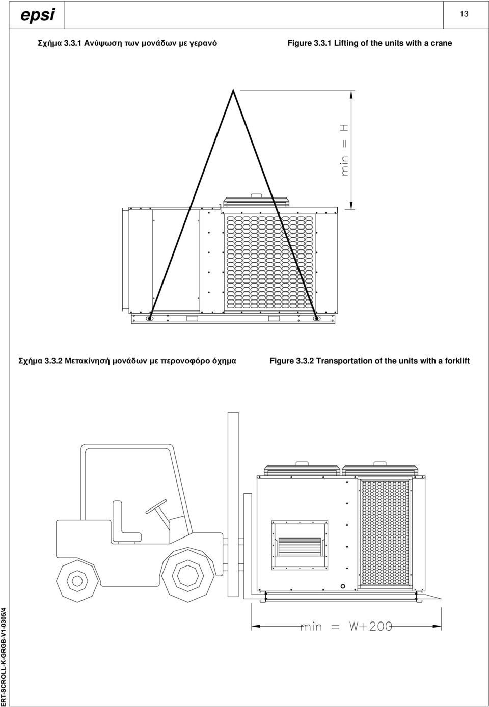 Μετακίνησή µονάδων µε περονοφόρο όχηµα Figure 3.