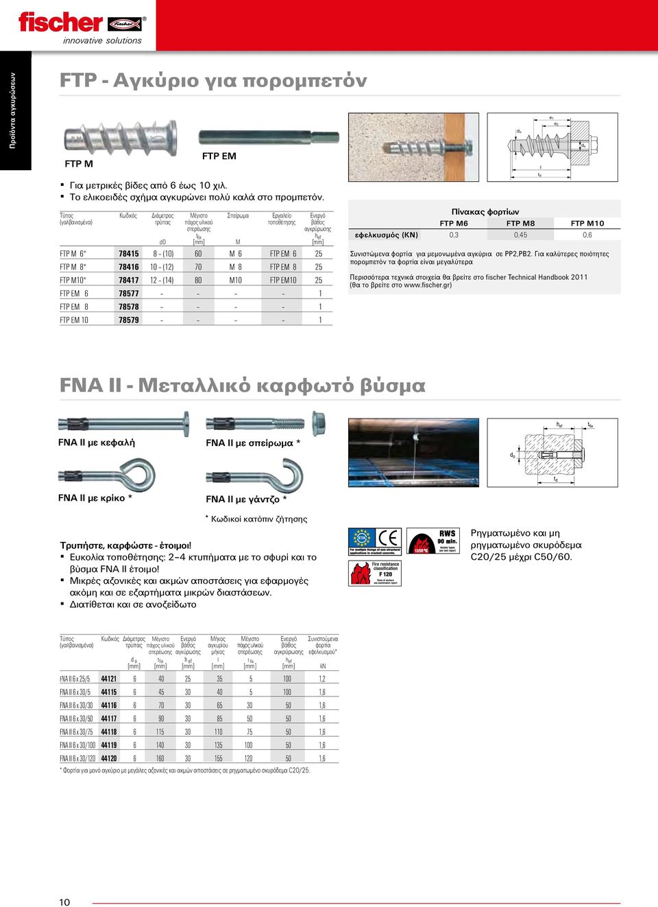 78416 10 (12) 70 M 8 FTP EM 8 25 FTP M10* 78417 12 (14) 80 M10 FTP EM10 25 FTP EM 6 78577 1 FTP EM 8 78578 1 FTP EM 10 78579 1 Πίνακας φορτίων FTP Μ6 FTP Μ8 FTP Μ10 εφελκυσμός (ΚΝ) 0,3 0,45 0,6