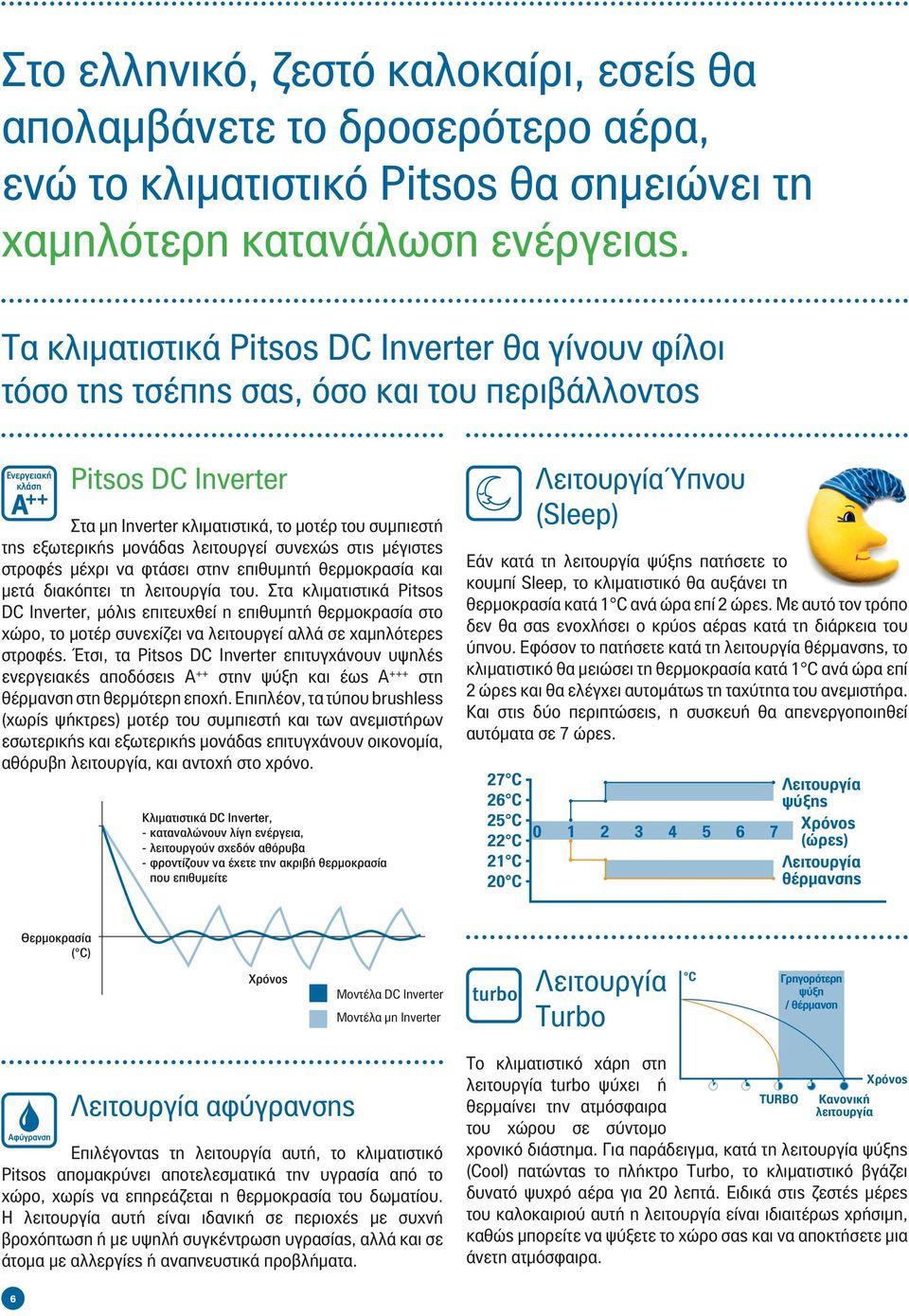 λειτουργεί συνεχώς στις μέγιστες στροφές μέχρι να φτάσει στην επιθυμητή θερμοκρασία και μετά διακόπτει τη λειτουργία του.