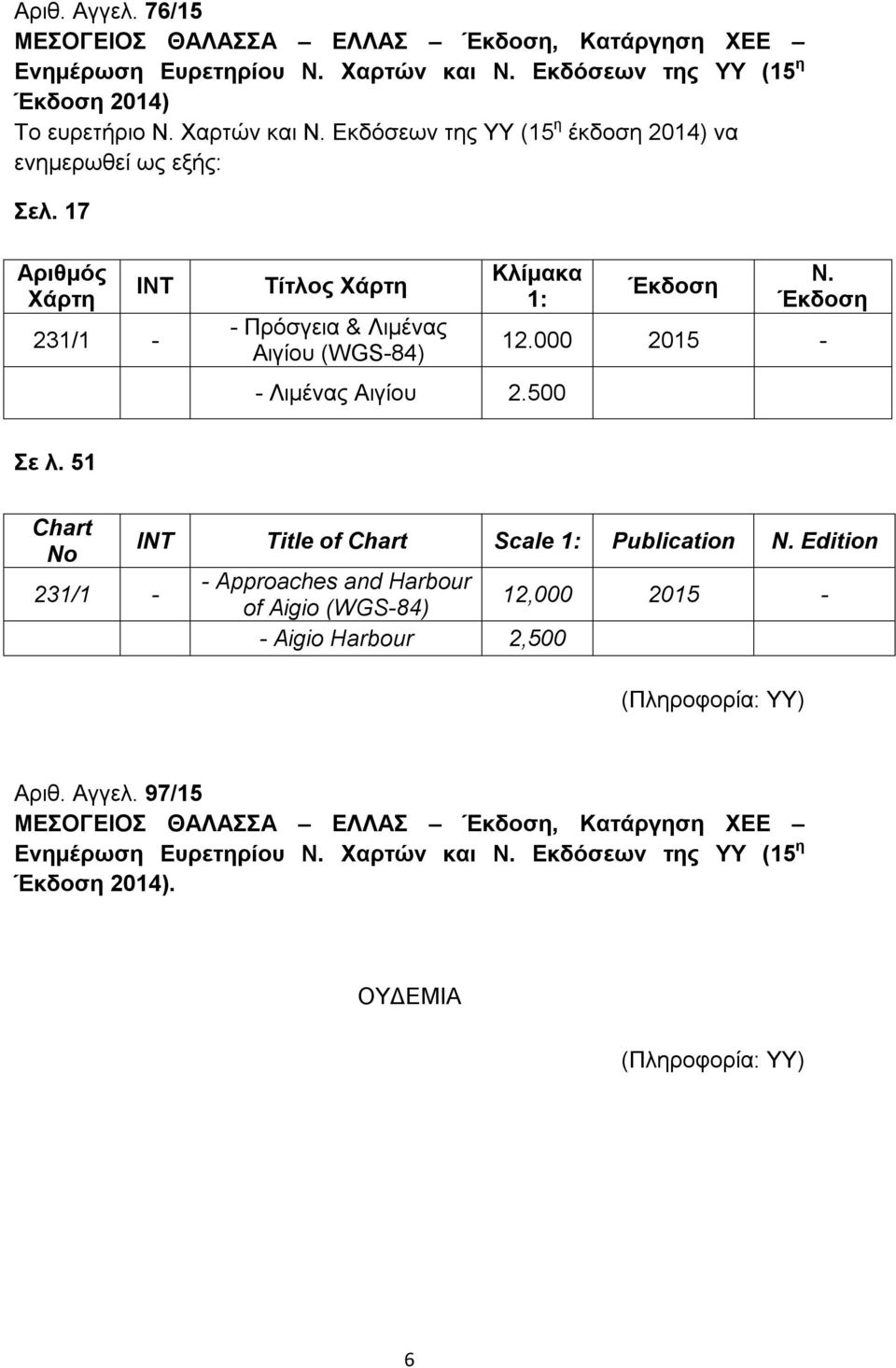 17 Αριθμός Χάρτη INT 231/1 - Τίτλος Χάρτη - Πρόσγεια & Λιμένας Αιγίου (WGS-84) Κλίμακα 1: - Λιμένας Αιγίου 2.