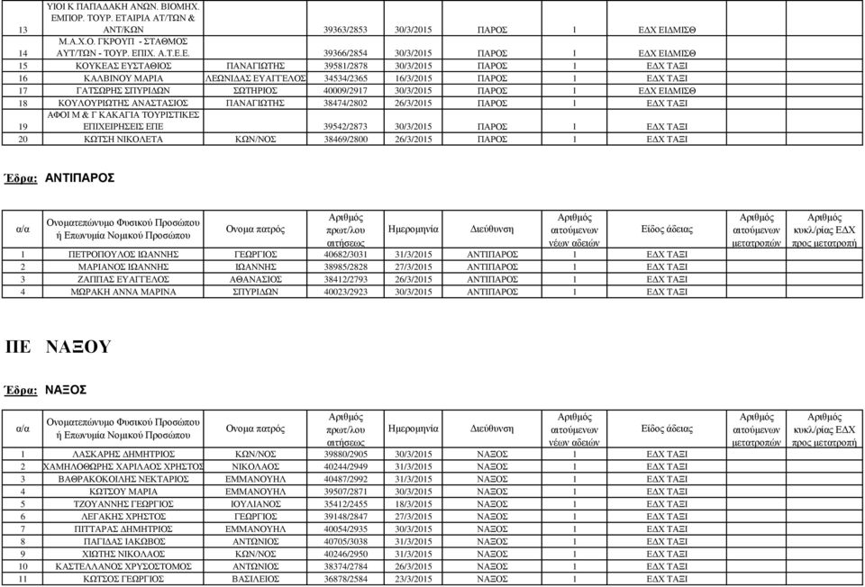 ΑΙΡΙΑ ΑΤ/ΤΩΝ & ΑΝΤ/ΚΩΝ 39363/2853 30/3/2015 ΠΑΡΟΣ 1 ΕΙ