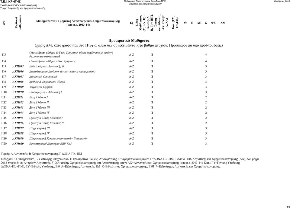 και Χρηματοοικονομικής (από α.ε. 2013-14) Εξ Θ Ε ΑΠ Σ ΦΕ ΔΜ Π3 Προαιρετικά Μαθήματα (χωρίς ΔΜ, καταγράφονται στο Πτυχίο, αλλά δεν συνεκτιμώνται στο βαθμό πτυχίου.
