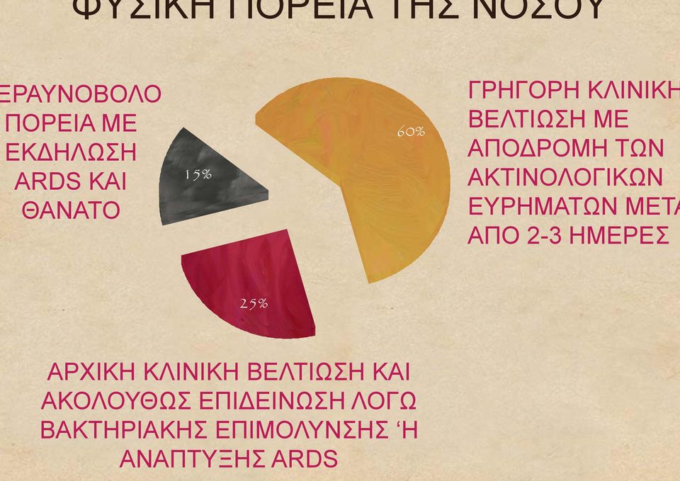 ΑΚΤΙΝΟΛΟΓΙΚΩΝ ΕΥΡΗΜΑΤΩΝ ΜΕΤΑ ΑΠΟ 2-3 ΗΜΕΡΕΣ 25% ΑΡΧΙΚΗ ΚΛΙΝΙΚΗ