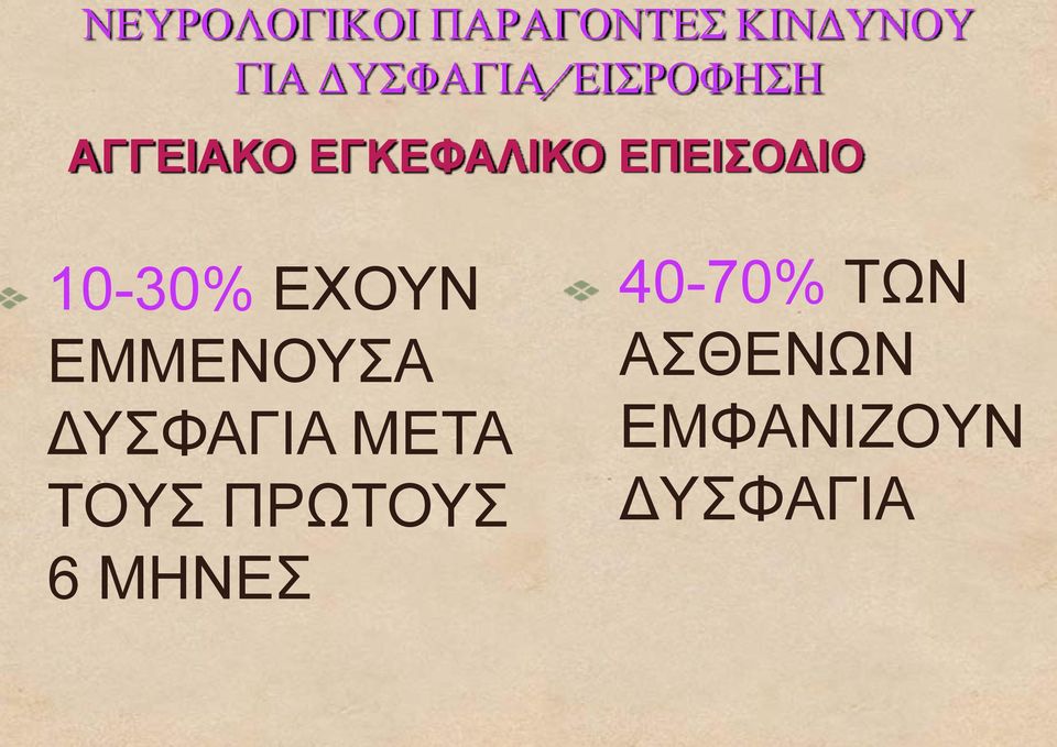 ΕΠΕΙΣΟΔΙΟ 10-30% ΕΧΟΥΝ ΕΜΜΕΝΟΥΣΑ ΔΥΣΦΑΓΙΑ