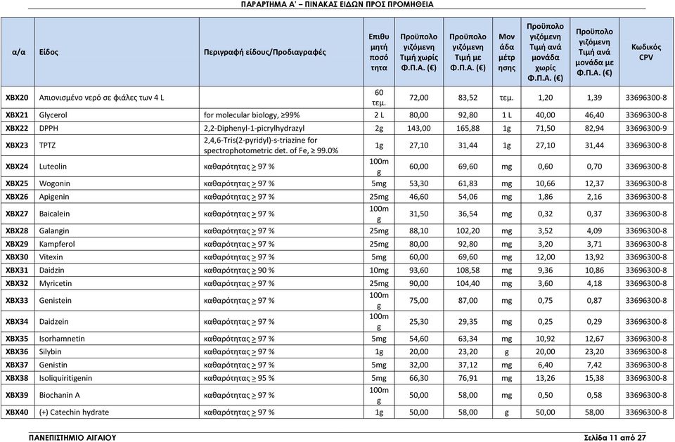 1g 71,50 82,94 33696300-9 ΧΒΧ23 TPTZ 2,4,6-Tris(2-pyridyl)-s-triazine for spectrophotometric det. of Fe, 99.