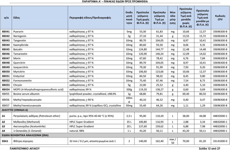 10,41 33696300-8 ΧΒΧ44 Kaempferide καθαρότητας > 97 % 10mg 80,60 93,50 mg 8,06 9,35 33696300-8 ΧΒΧ45 Baicalin καθαρότητας > 97 % 10mg 124,80 144,77 mg 12,48 14,48 33696300-8 ΧΒΧ46 Tamarixetin