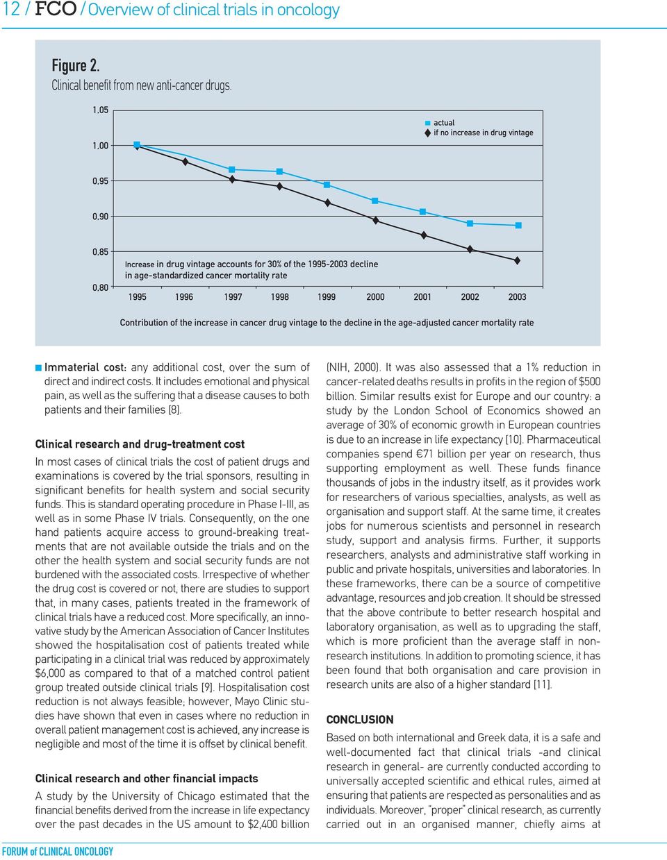 1999 2000 2001 2002 2003 Contribution of the increase in cancer drug vintage to the decline in the age-adjusted cancer mortality rate Immaterial cost: any additional cost, over the sum of direct and