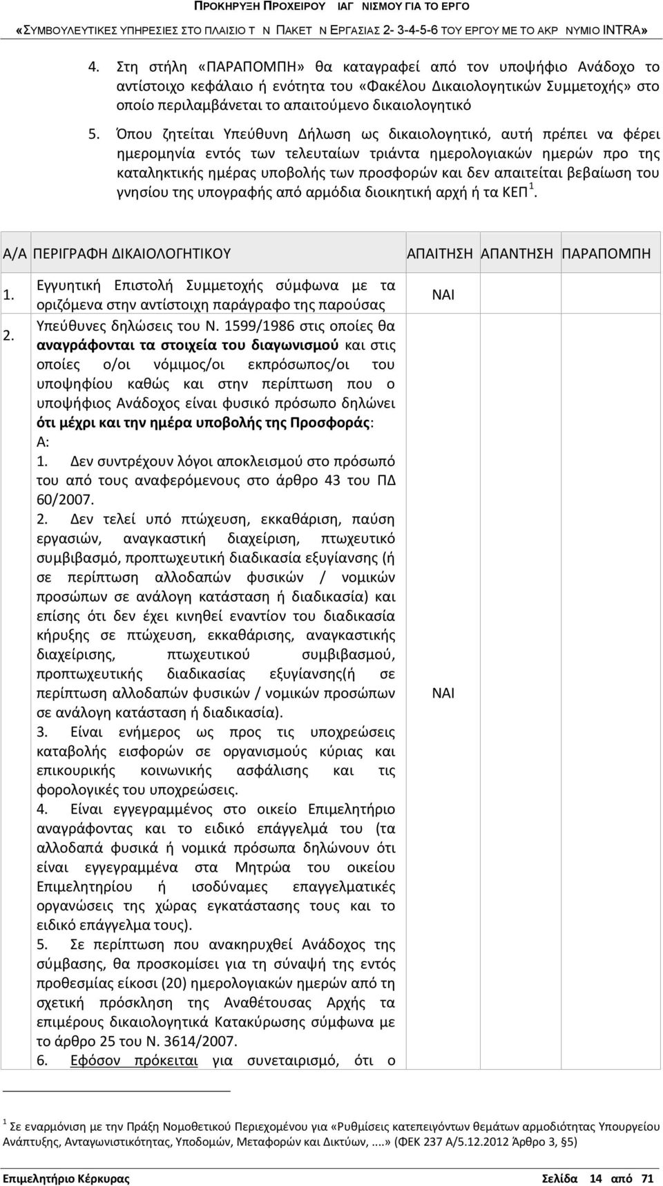 απαιτείται βεβαίωση του γνησίου της υπογραφής από αρμόδια διοικητική αρχή ή τα ΚΕΠ 1. Α/Α ΠΕΡΙΓΡΑΦΗ ΔΙΚΑΙΟΛΟΓΗΤΙΚΟΥ ΑΠΑΙΤΗΣΗ ΑΠΑΝΤΗΣΗ ΠΑΡΑΠΟΜΠΗ 1. 2.