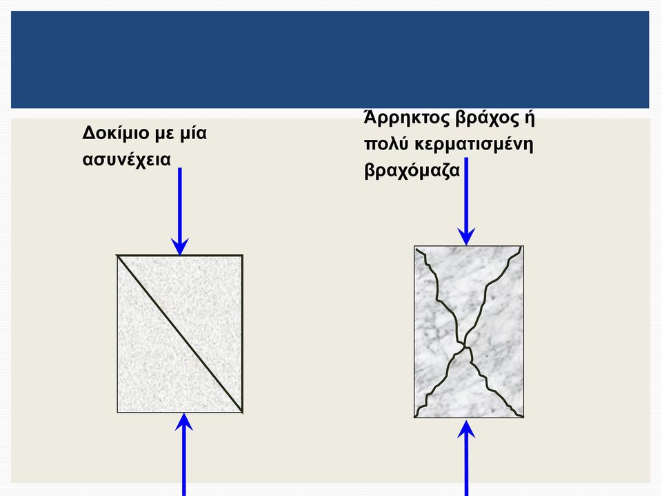 Άρρηκτος βράχος ή