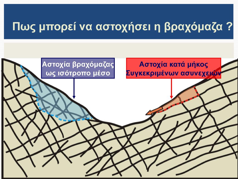 Αστοχία βραχόμαζας ως