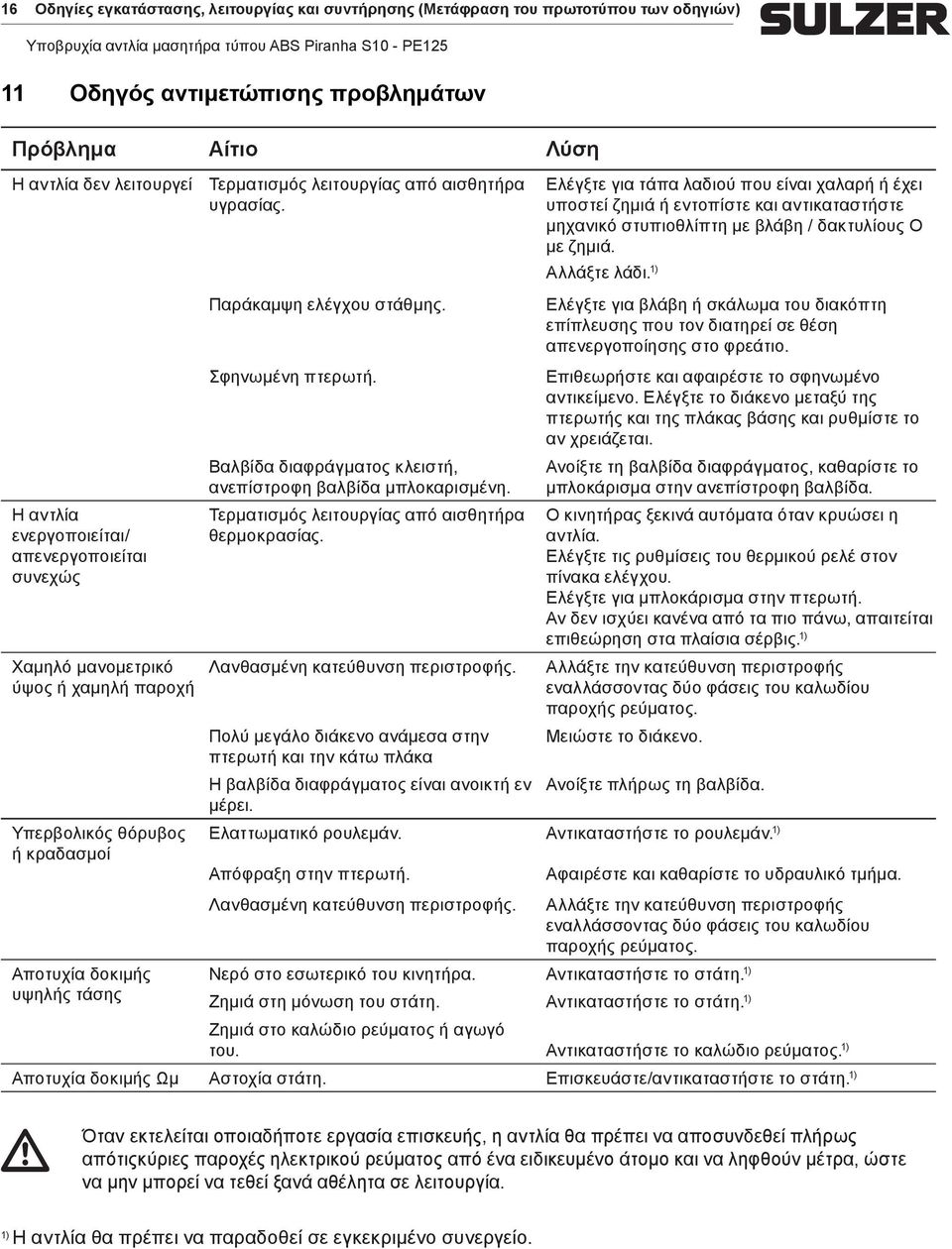 1) Η αντλία ενεργοποιείται/ απενεργοποιείται συνεχώς Χαμηλό μανομετρικό ύψος ή χαμηλή παροχή Υπερβολικός θόρυβος ή κραδασμοί Παράκαμψη ελέγχου στάθμης. Σφηνωμένη πτερωτή.