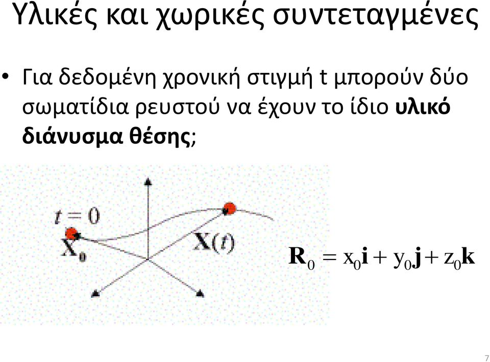 δύο σωματίδια ρευστού να έχουν το