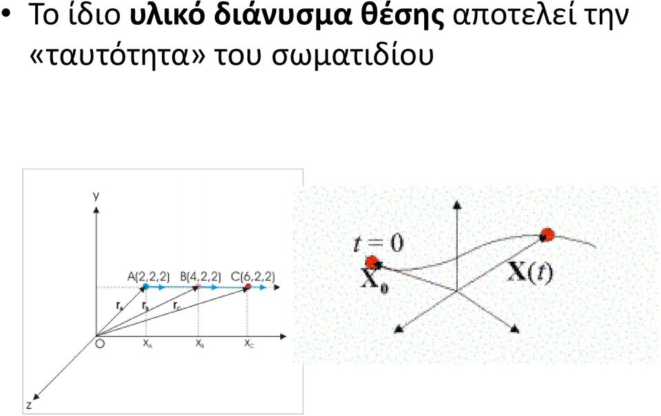 αποτελεί την