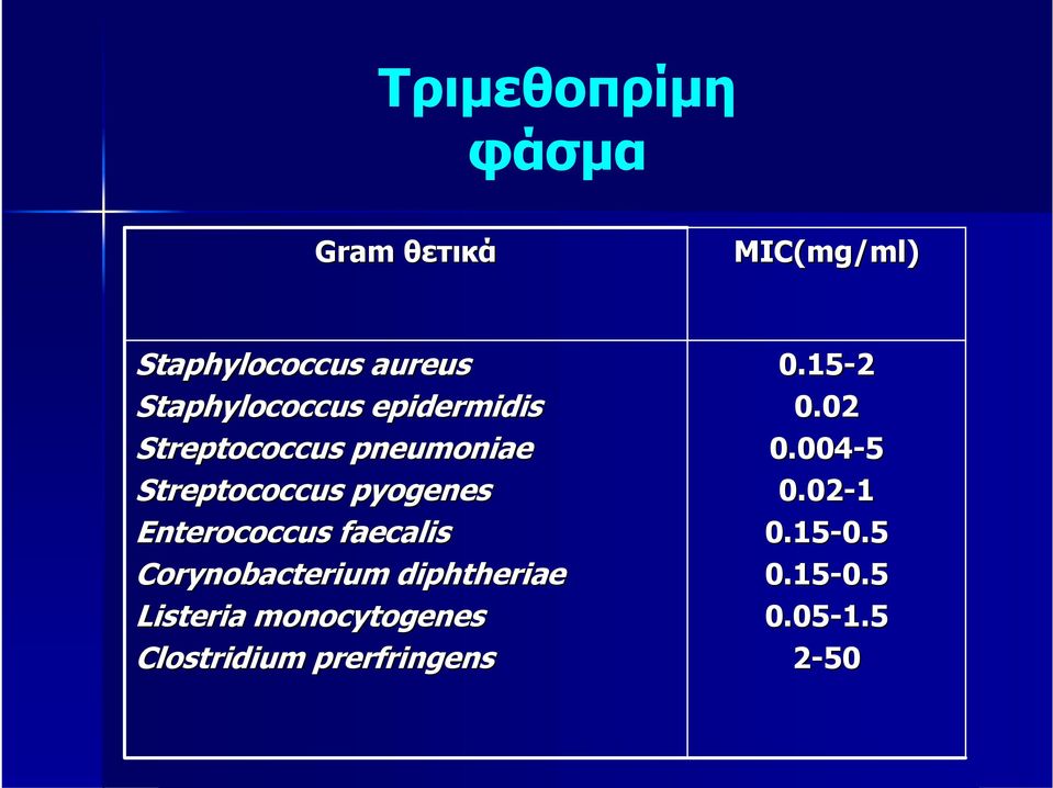 Enterococcus faecalis Corynobacterium diphtheriae Listeria monocytogenes