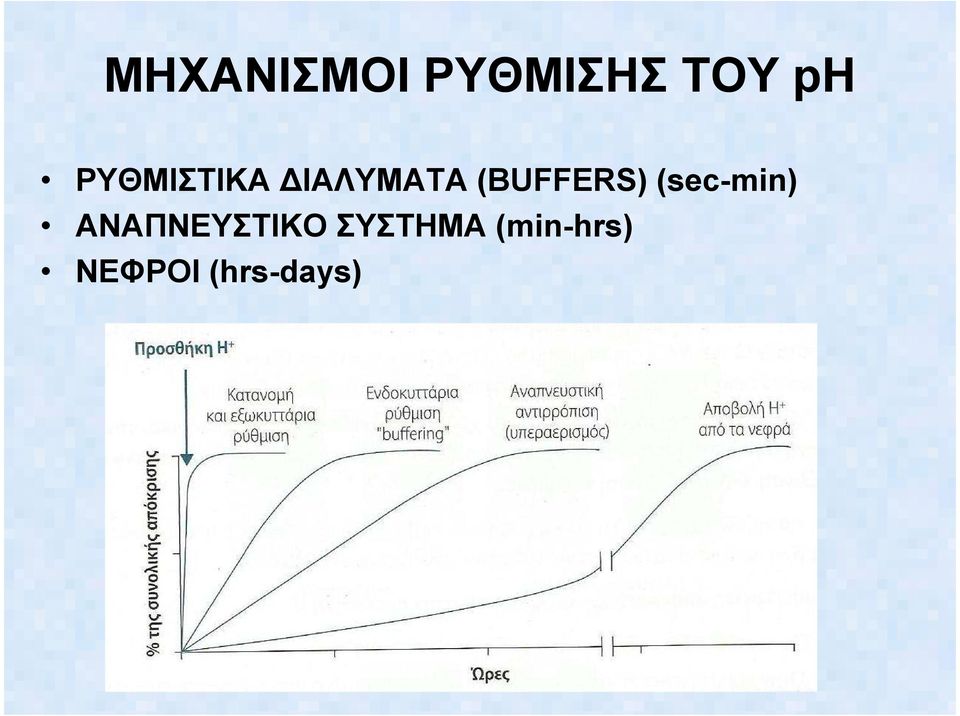 (BUFFERS) (sec-min)