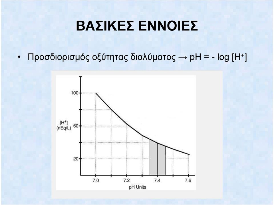 οξύτητας