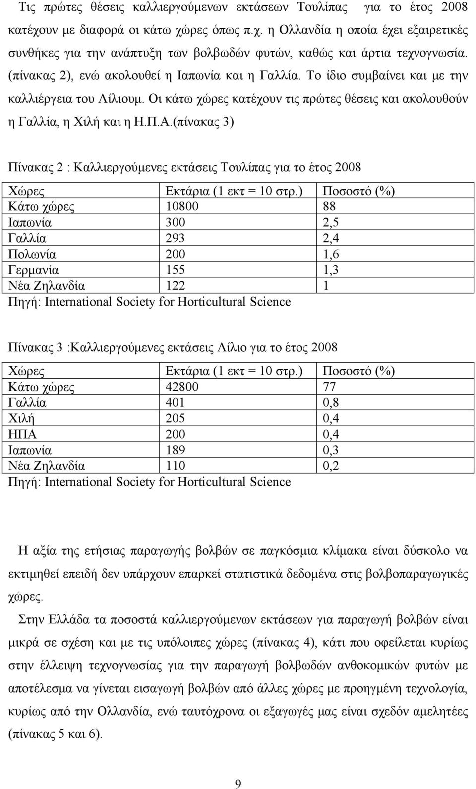 (πίνακας 3) Πίνακας 2 : Καλλιεργούμενες εκτάσεις Τουλίπας για το έτος 2008 Χώρες Εκτάρια (1 εκτ = 10 στρ.