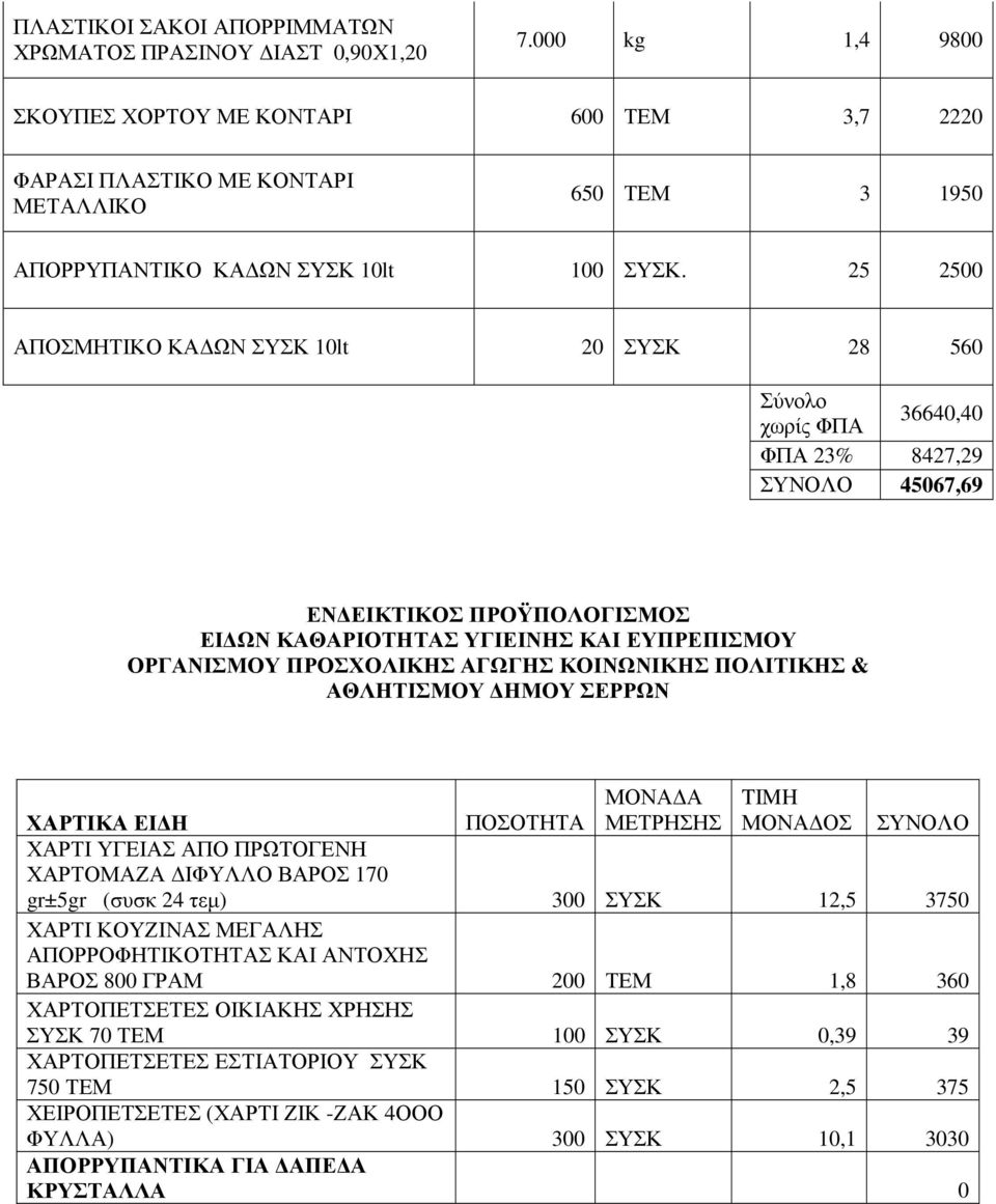 25 2500 ΑΠΟΣΜΗΤΙΚΟ ΚΑ ΩΝ ΣΥΣΚ 10lt 20 ΣΥΣΚ 28 560 Σύνολο 36640,40 χωρίς ΦΠΑ ΦΠΑ 23% 8427,29 ΣΥΝΟΛΟ 45067,69 ΕΝ ΕΙΚΤΙΚΟΣ ΠΡΟΫΠΟΛΟΓΙΣΜΟΣ ΕΙ ΩΝ ΚΑΘΑΡΙΟΤΗΤΑΣ ΥΓΙΕΙΝΗΣ ΚΑΙ ΕΥΠΡΕΠΙΣΜΟΥ ΟΡΓΑΝΙΣΜΟΥ