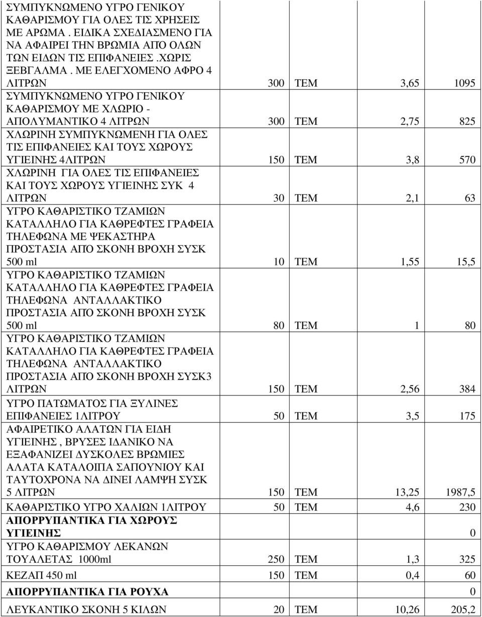 ΥΓΙΕΙΝΗΣ 4ΛΙΤΡΩΝ 150 TEM 3,8 570 ΧΛΩΡΙΝΗ ΓΙΑ ΟΛΕΣ ΤΙΣ ΕΠΙΦΑΝΕΙΕΣ ΚΑΙ ΤΟΥΣ ΧΩΡΟΥΣ ΥΓΙΕΙΝΗΣ ΣΥΚ 4 ΛΙΤΡΩΝ 30 ΤΕΜ 2,1 63 ΤΗΛΕΦΩΝΑ ΜΕ ΨΕΚΑΣΤΗΡΑ 500 ml 10 ΤΕΜ 1,55 15,5 ΤΗΛΕΦΩΝΑ ΑΝΤΑΛΛΑΚΤΙΚΟ 500 ml 80 ΤΕΜ