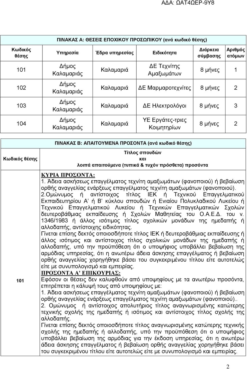 ΠΙΝΑΚΑΣ Β: ΑΠΑΙΤΟΥΜΕΝΑ ΠΡΟΣΟΝΤΑ (ανά κωδικό θέσης) Κωδικός θέσης 101 Τίτλος σπουδών και λοιπά απαιτούμενα (τυπικά & τυχόν πρόσθετα) προσόντα ΚΥΡΙΑ ΠΡΟΣΟΝΤΑ: 1.