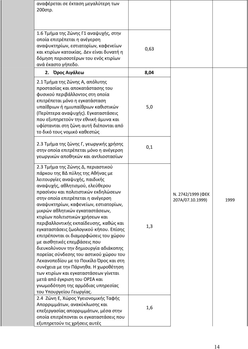 1 Τμήμα της Ζώνης Α, απόλυτης προστασίας και αποκατάστασης του φυσικού περιβάλλοντος στη οποία επιτρέπεται μόνο η εγκατάσταση υπαίθριων ή ημιυπαίθριων καθιστικών (Περίπτερα αναψυχής).