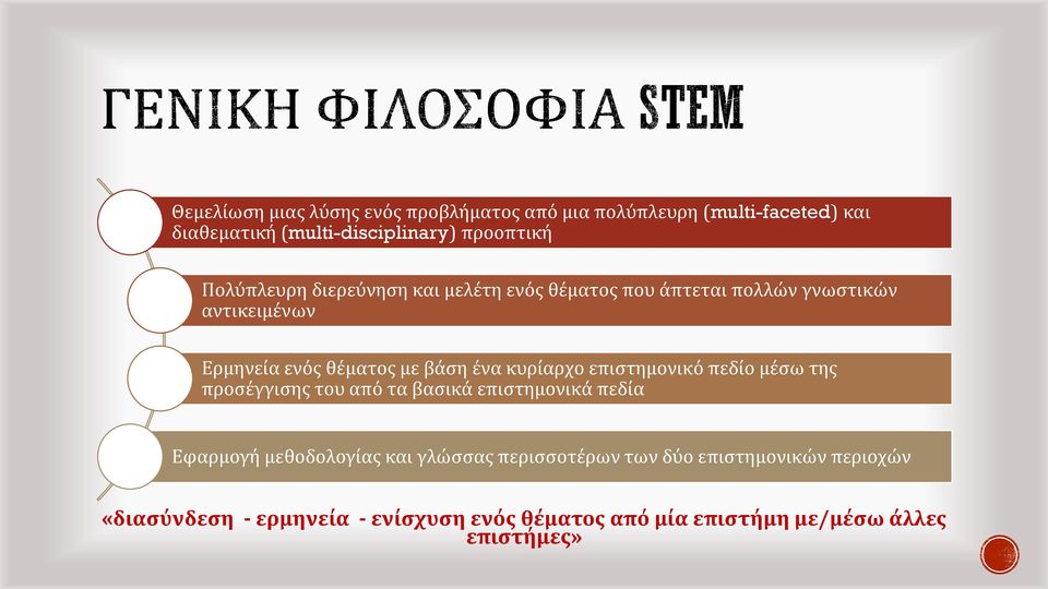κυρίαρχο επιστημονικό πεδίο μέσω της προσέγγισης του από τα βασικά επιστημονικά πεδία Εφαρμογή μεθοδολογίας και γλώσσας