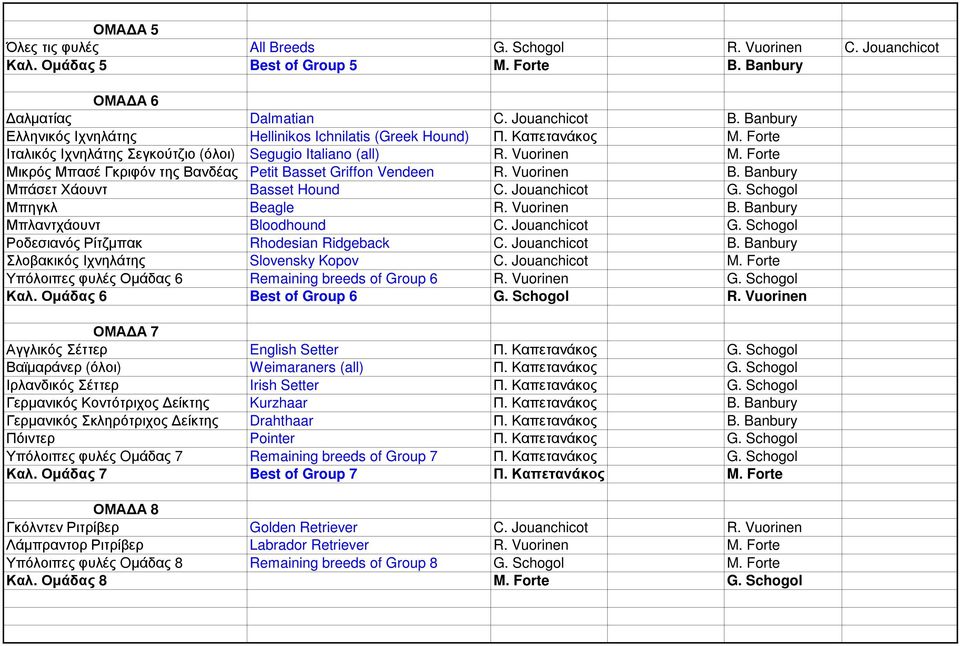 Forte Μικρός Μπασέ Γκριφόν της Βανδέας Petit Basset Griffon Vendeen R. Vuorinen B. Banbury Μπάσετ Χάουντ Basset Hound C. Jouanchicot G. Schogol Μπηγκλ Beagle R. Vuorinen B. Banbury Μπλαντχάουντ Bloodhound C.