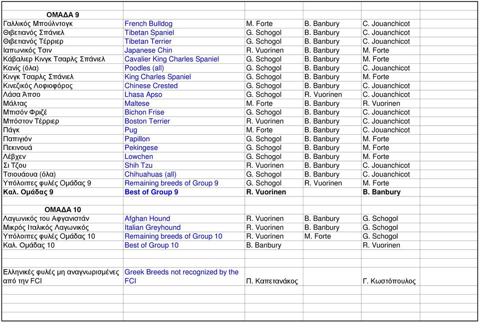 Jouanchicot Κινγκ Τσαρλς Σπάνιελ King Charles Spaniel G. Schogol B. Banbury M. Forte Κινεζικός Λοφιοφόρος Chinese Crested G. Schogol B. Banbury C. Jouanchicot Λάσα Άπσο Lhasa Apso G. Schogol R.