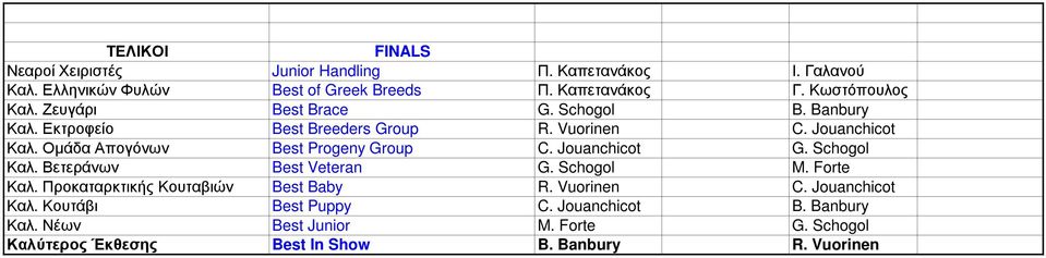 Οµάδα Απογόνων Best Progeny Group C. Jouanchicot G. Schogol Καλ. Βετεράνων Best Veteran G. Schogol M. Forte Καλ.