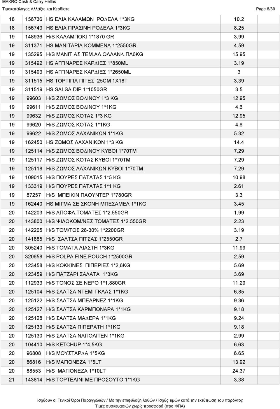 19 19 315493 HS ΑΓΓΙΝΑΡΕΣ ΚΑΡ ΙΕΣ 1*2650ML 3 19 311515 HS ΤΟΡΤΙΓΙΑ ΠΙΤΕΣ 25CM 1X18T 3.39 19 311519 HS SALSA DIP 1*1050GR 3.5 19 99603 H/S ΖΩΜΟΣ ΒΟ ΙΝΟΥ 1*3 KG 12.95 19 99611 H/S ΖΩΜΟΣ ΒΟ ΙΝΟΥ 1*1KG 4.