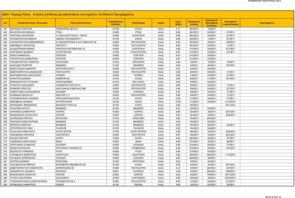 ΔΗΜΟΣΘΕΝΗΣ Θ. ΚΟΛΟΚΟΤΡΩΝΗ & ΑΝ.