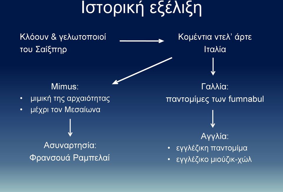 Μεσαίωνα Γαλλία: παντομίμες των fumnabul Ασυναρτησία: