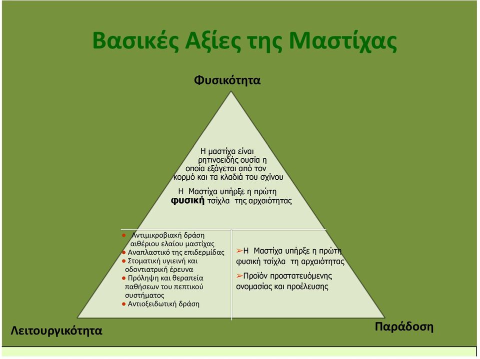 Αναπλαστικότηςεπιδερμίδας Στοματικήυγιεινήκαι οδοντιατρικήέρευνα Πρόληψηκαιθεραπεία παθήσεωντουπεπτικού συστήματος