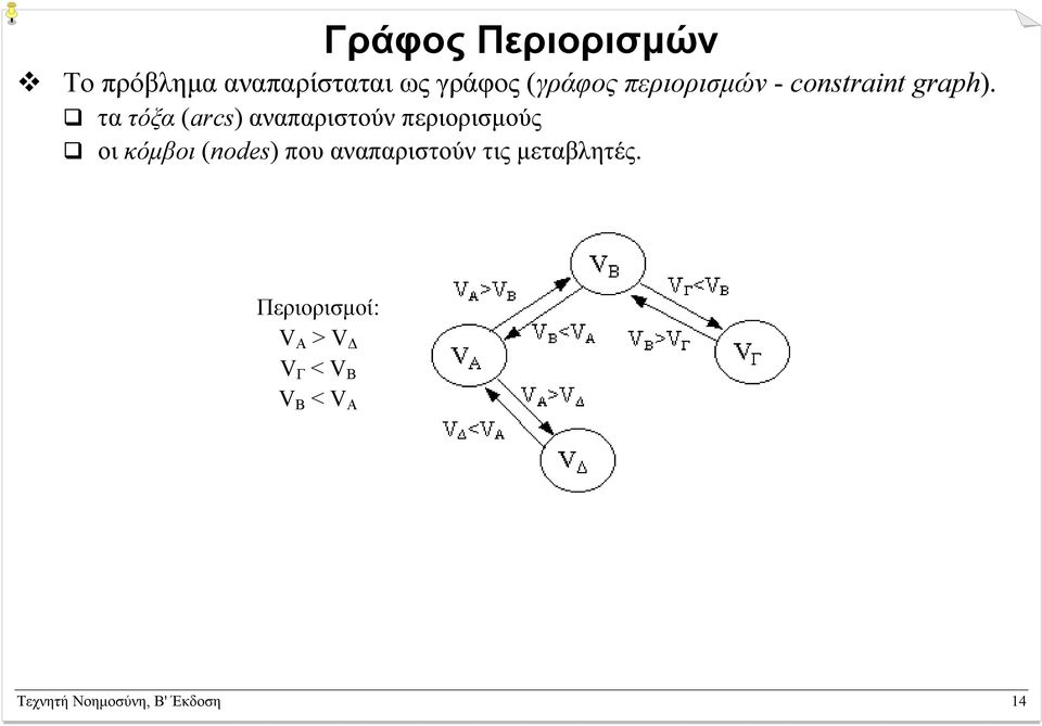 τα τόξα (arcs) αναπαριστούν περιορισµούς οι κόµβοι (nodes) που