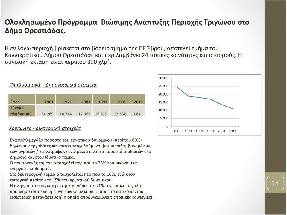 Η συνολική έκταση είναι περίπου 390 χλμ 2. Πληθυσμιακά Δημογραφικά στοιχεία Έτος 1961 1971 1981 1991 2001 2011 Σύνολο πληθυσμού 24.269 18.714 17.965 16.879 13.532 10.