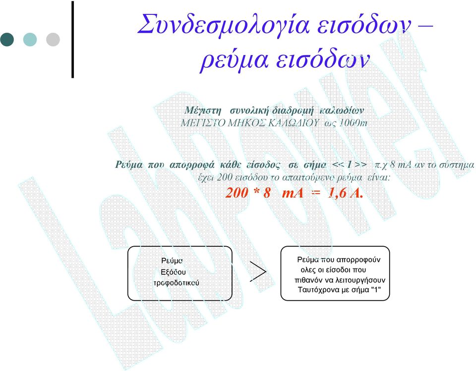 χ 8 ma αν το σύστημα έχει 200 εισόδου το απαιτούμενο ρεύμα είναι: 200 * 8 ma = 1,6 A.