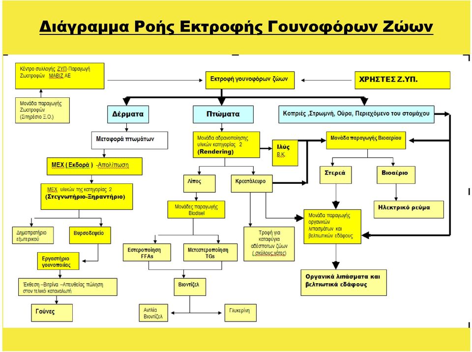 Εκτροφής