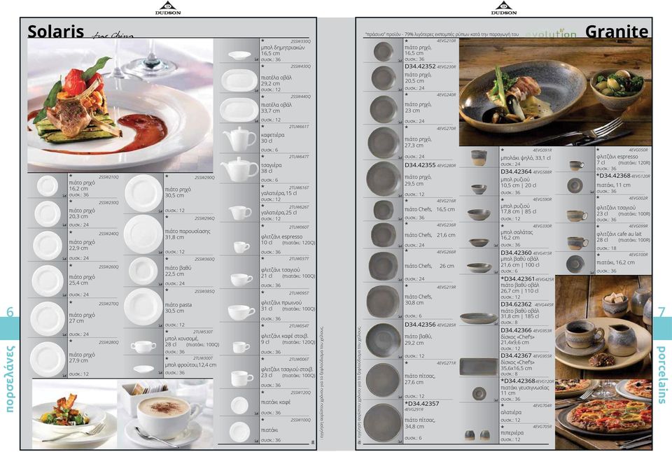 πιάτο παρουσίασης 31,8 cm 2SSW360Q 22,5 cm 2SSW385Q πιάτο pasta 30,5 cm 2TUW530T µπολ κονσοµέ, 28 cl (: 100Q) 2TUW300T µπολ φρούτου, 12,4 cm 2TUW661T καφετιέρα 30 cl 2TUW647T τσαγιέρα 38 cl 2TUW616T