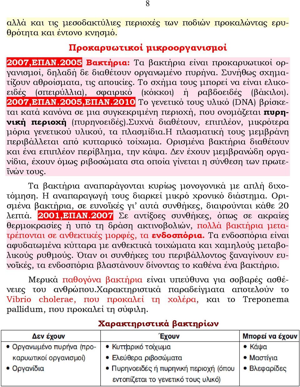 Το σχήμα τους μπορεί να είναι ελικοειδές (σπειρύλλια), σφαιρικό (κόκκοι) ή ραβδοειδές (βάκιλοι). 2007,ΕΠΑΝ.2005,ΕΠΑΝ.