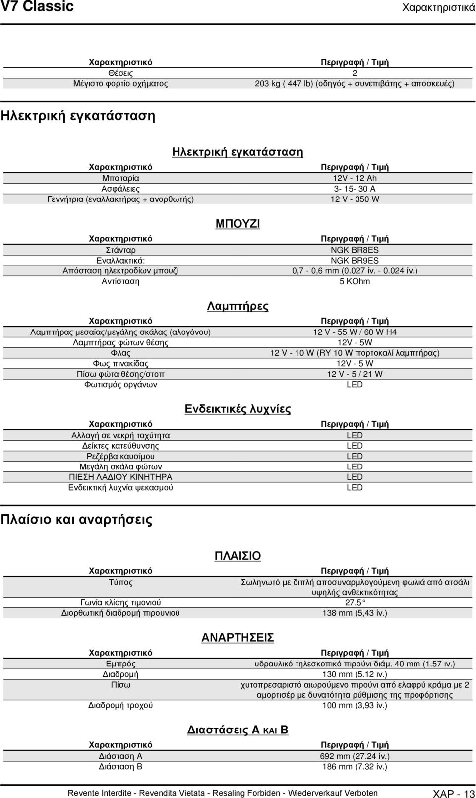 Περιγραφή / Τιμή NGK BR8ES NGK BR9ES 0,7-0,6 mm (0.027 ίν. - 0.024 ίν.