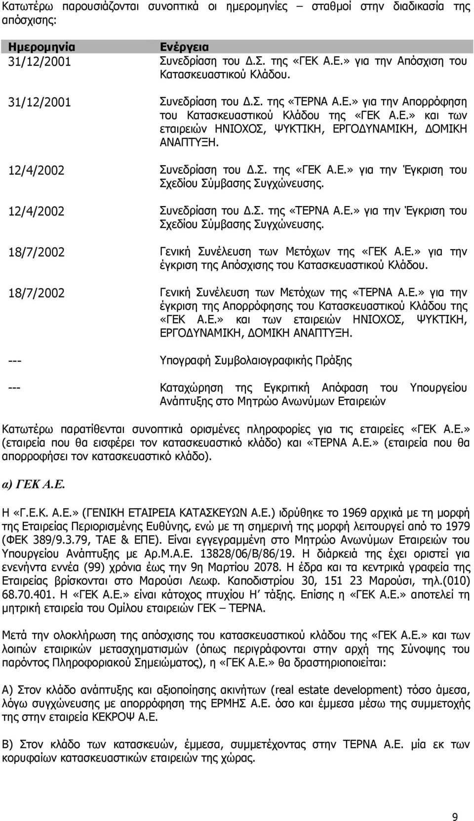 12/4/2002 Συνεδρίαση του.σ. της «ΤΕΡΝΑ Α.Ε.» για την Έγκριση του Σχεδίου Σύµβασης Συγχώνευσης. 18/7/2002 Γενική Συνέλευση των Μετόχων της «ΓΕΚ Α.Ε.» για την έγκριση της Απόσχισης του Κατασκευαστικού Κλάδου.