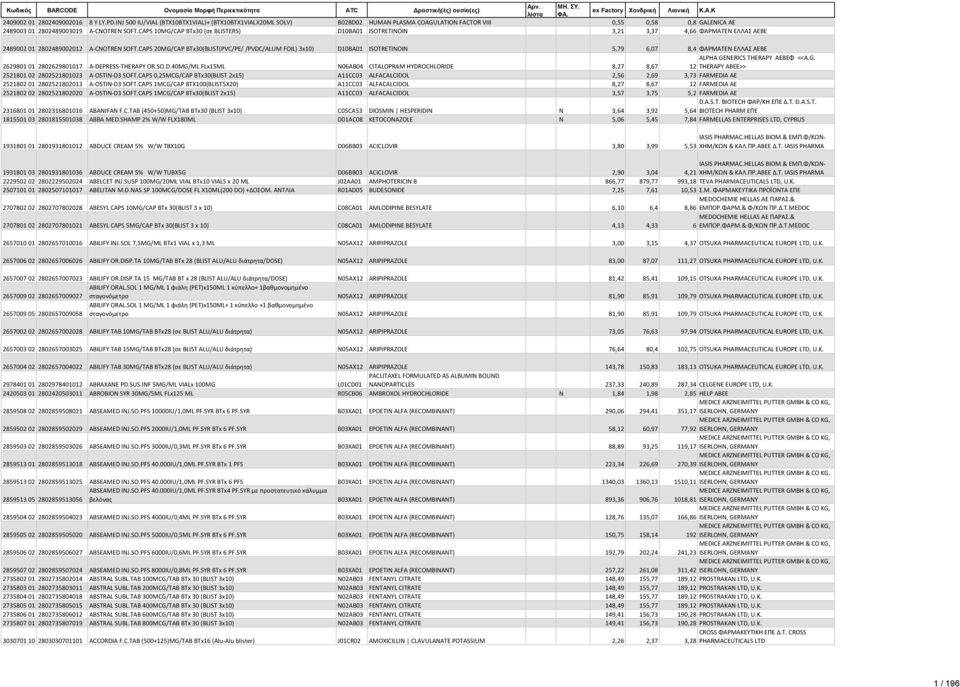 CAPS 10MG/CAP BTx30 (σε BLISTERS) D10BA01 ISOTRETINOIN 3,21 3,37 4,66 ΦΑΡΜΑΤΕΝ ΕΛΛΑΣ ΑΕΒΕ 2489002 01 2802489002012 A-CNOTREN SOFT.