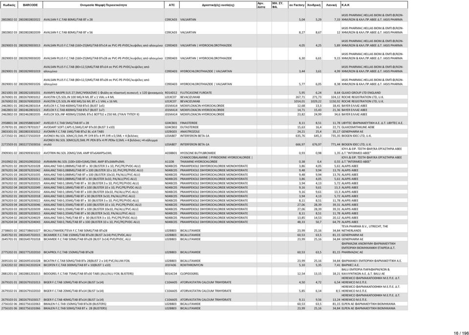 C.TAB (160+25)MG/TAB BTx28 σε PVC-PE-PVDC/κυψέλες από αλουμίνιο C09DA03 VALSARTAN HYDROCHLOROTHIAZIDE 6,30 6,61 9,15 ΧΗΜ/ΚΩΝ & ΚΑΛ.ΠΡ.ΑΒΕΕ Δ.Τ.