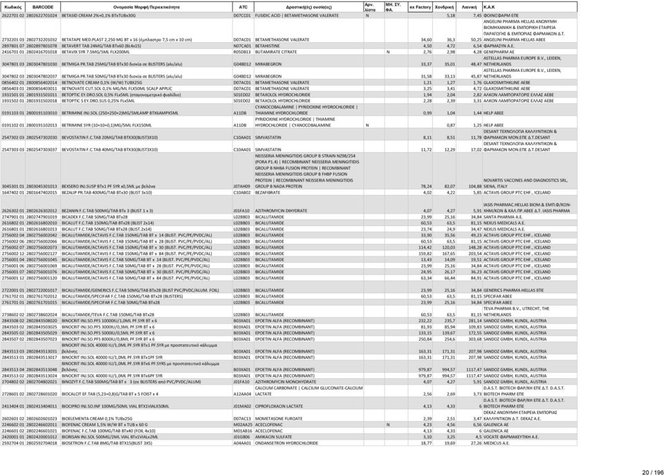 PLAST 2,250 MG BT x 16 (έμπλαστρο 7,5 cm x 10 cm) D07AC01 BETAMETHASONE VALERATE 34,60 36,3 50,25 ANGELINI PHARMA HELLAS ABEE 2897801 07 2802897801078 BETAVERT TAB 24MG/TAB BTx60 (BL4x15) N07CA01