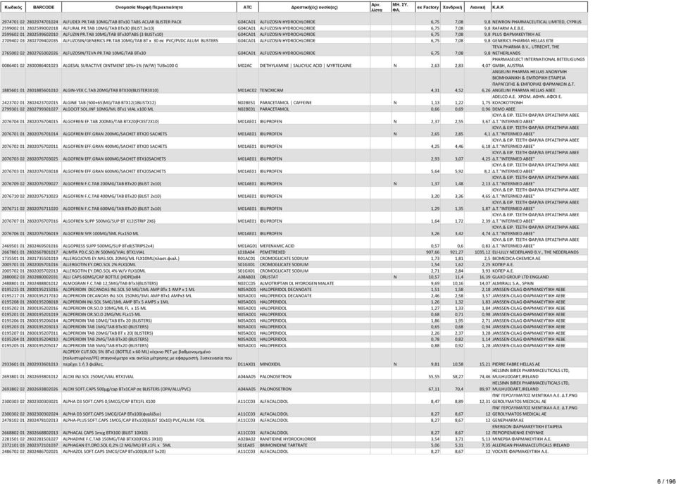 TAB 10MG/TAB BTx30TABS (3 BLISTx10) G04CA01 ALFUZOSIN HYDROCHLORIDE 6,75 7,08 9,8 PLUS ΦΑΡΜΑΚΕΥΤΙΚΗ ΑΕ 2709402 03 2802709402035 ALFUZOSIN/GENERICS PR.