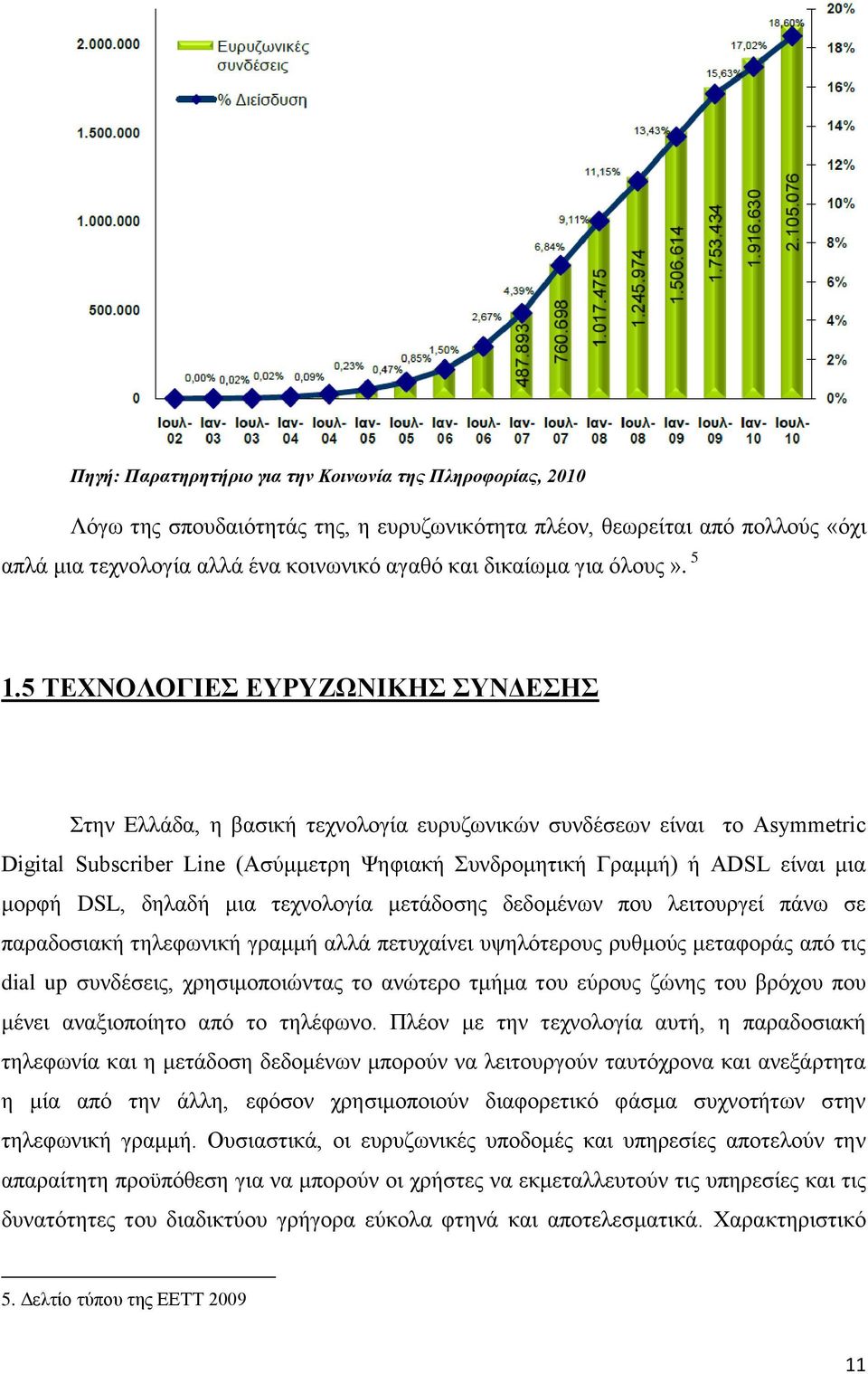 5 ΤΕΧΝΟΛΟΓΙΕΣ ΕΥΡΥΖΩΝΙΚΗΣ ΣΥΝΔΕΣΗΣ Στην Ελλάδα, η βασική τεχνολογία ευρυζωνικών συνδέσεων είναι τo Asymmetric Digital Subscriber Line (Ασύμμετρη Ψηφιακή Συνδρομητική Γραμμή) ή ADSL είναι μια μορφή