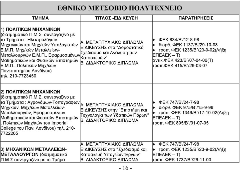 210-7723450 ΕΙΔΙΚΕΥΣΗΣ στο ''Δομοστατικό Σχεδιασμό και Ανάλυση των Κατασκευών'' ΦΕΚ 834/Β'/12-8-98 διορθ. ΦΕΚ 1137/Β'/29-10-98 τροπ. ΦΕΚ 1235/Β /23-9-02(Λήξη αντικ.φεκ 423/Β /07-04-06(Τ) τροπ.